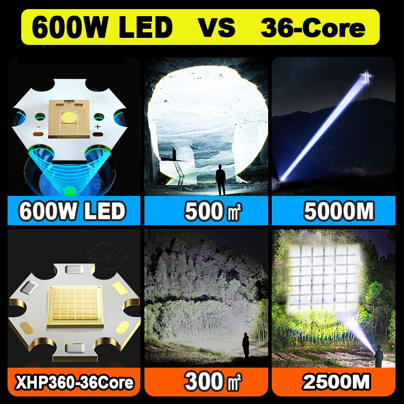 1000000LM-600W-LED-USB-12000MAh-LED-1.jpg 1000000LM-600W-LED-USB-12000MAh-LED-1.jpg